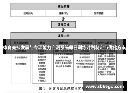 体育竞技发展与专项能力自测系统每日训练计划制定与优化方案